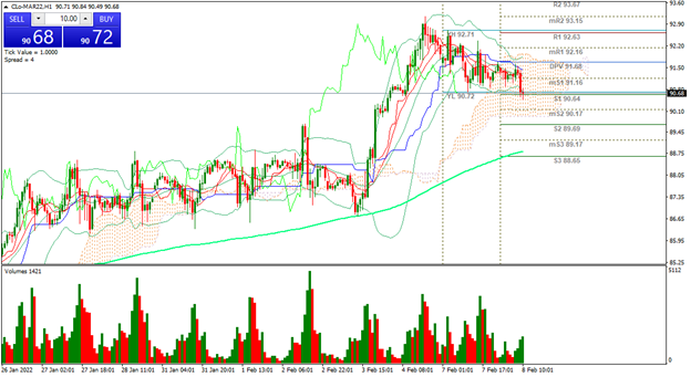 WTI