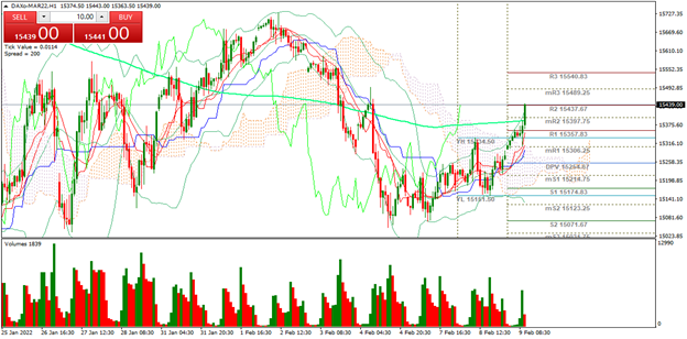 DAX