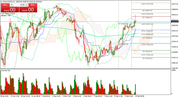 DAX