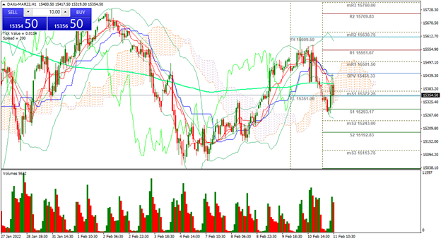 DAX