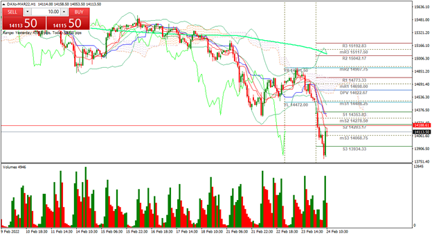 DAX