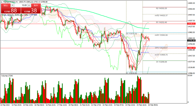 Nasdaq