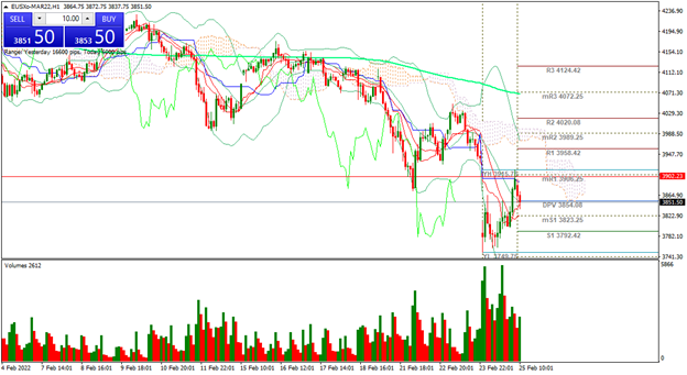 Eurostoxx