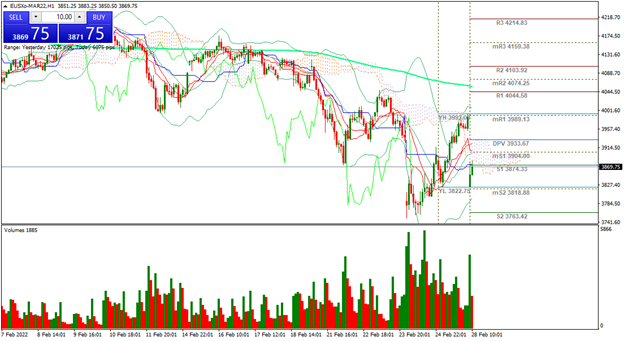 Eurostoxx 
