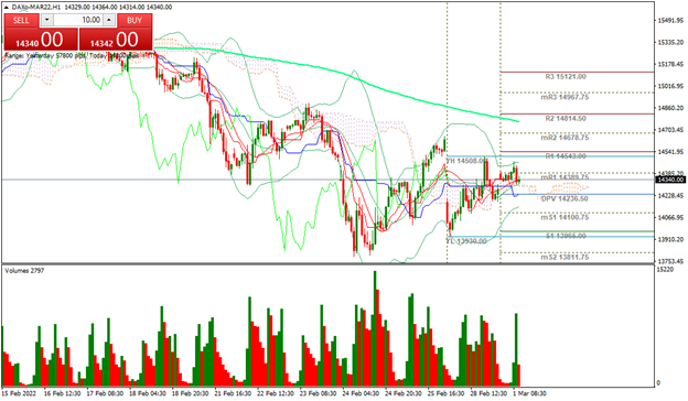 DAX