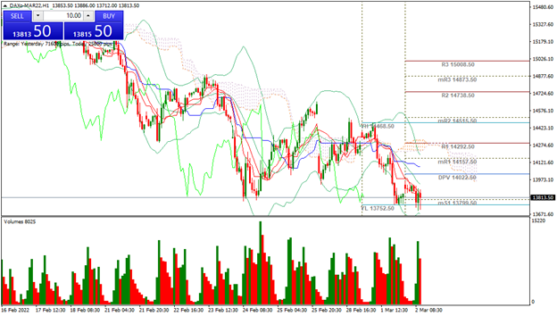 DAX
