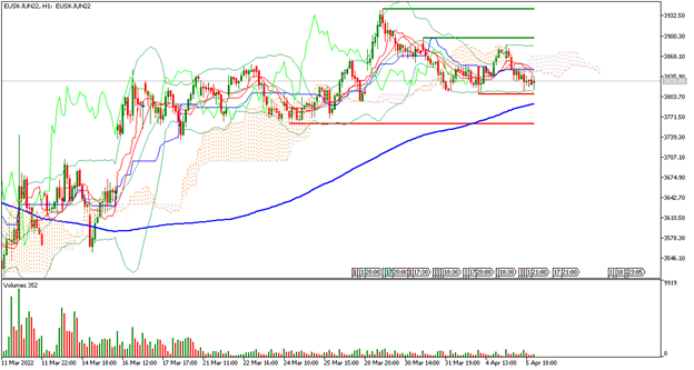 EUSX
