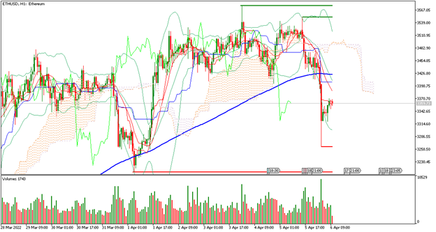 Ethereum