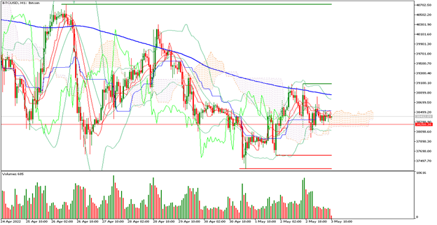 BITCOIN 03052022